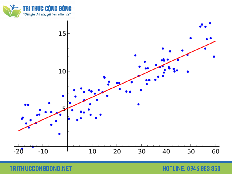 Phép tính với hàm tuyến tính Phép tính với hàm tuyến tính