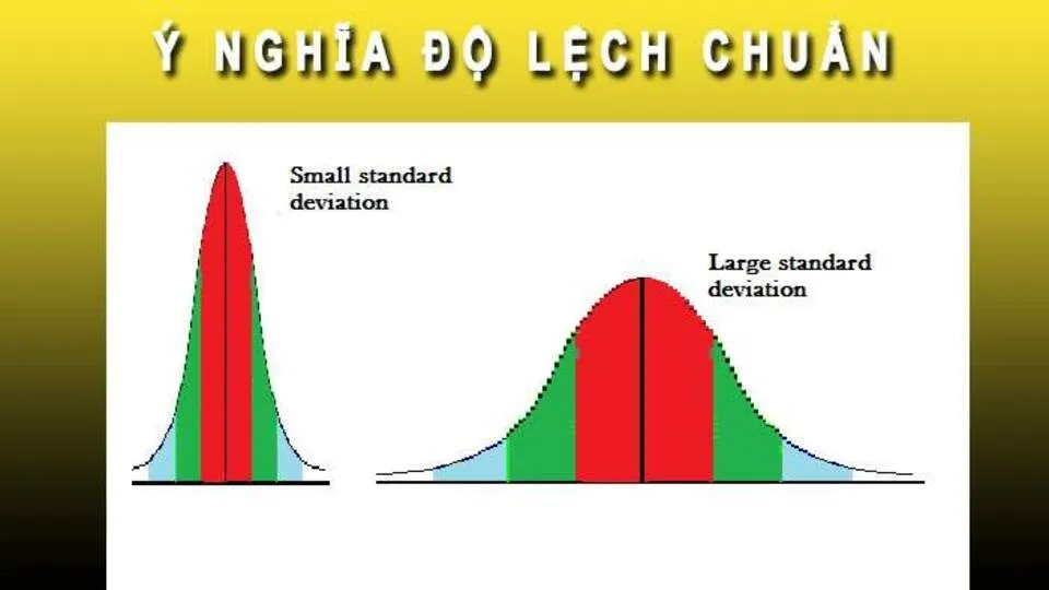 Ý nghĩa của độ lệch chuẩn trong SPSS Ý nghĩa của độ lệch chuẩn trong SPSS