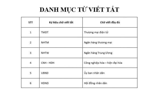 Cách tạo danh mục bảng biểu trong luận văn