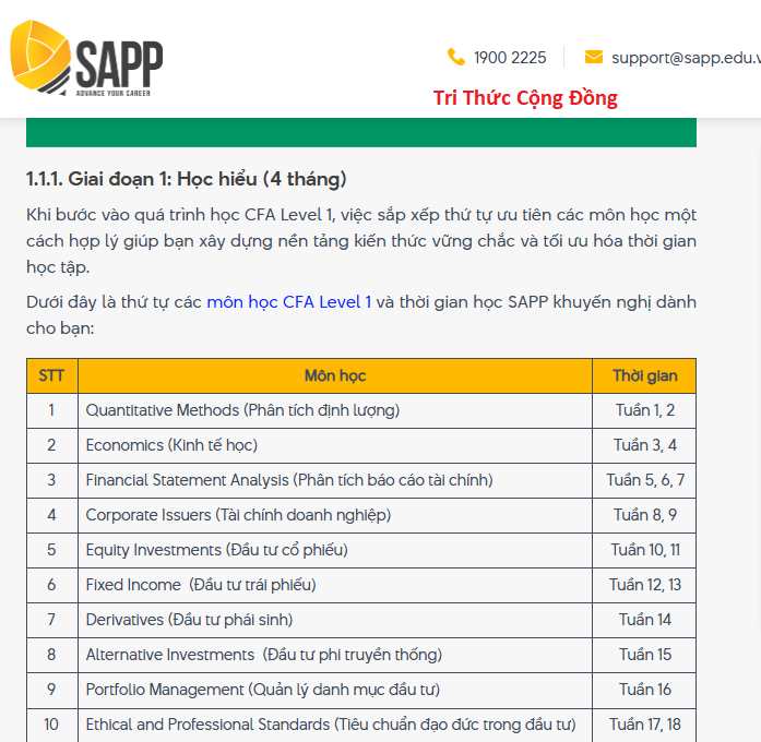 Luyện thi CFA tại SAPP Academy