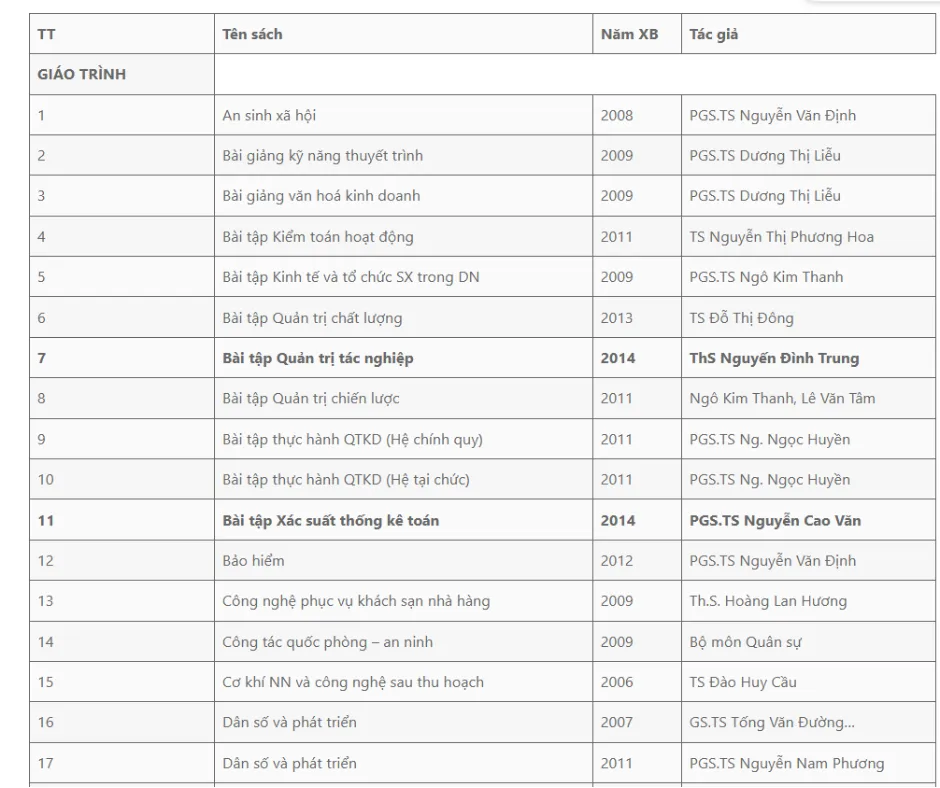 Danh mục tài liệu tham khảo liệt kê đầy đủ các nguồn thông tin đã được sử dụng trong luận án