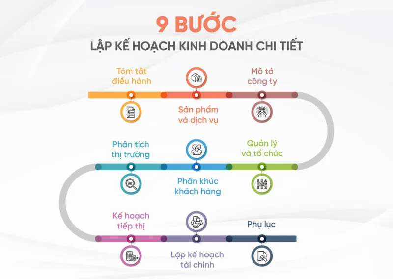 đề tài tiểu luận lập kế hoạch kinh doanh