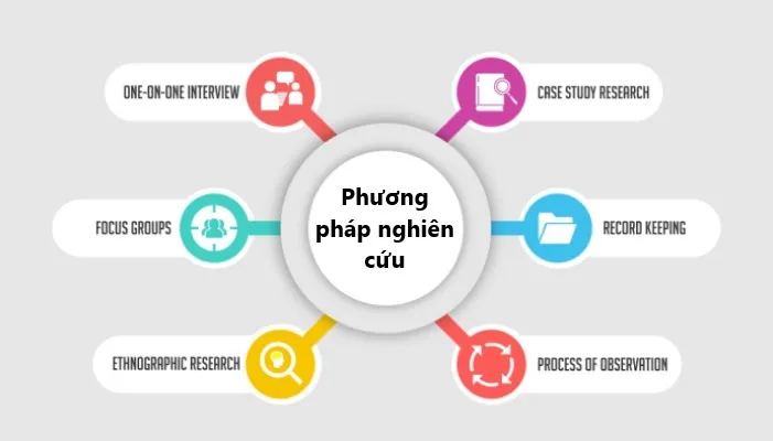Hướng dẫn quy trình triển khai nghiên cứu khoa học về đất đai theo chuẩn học thuật. Hướng dẫn quy trình triển khai nghiên cứu khoa học về đất đai theo chuẩn học thuật.