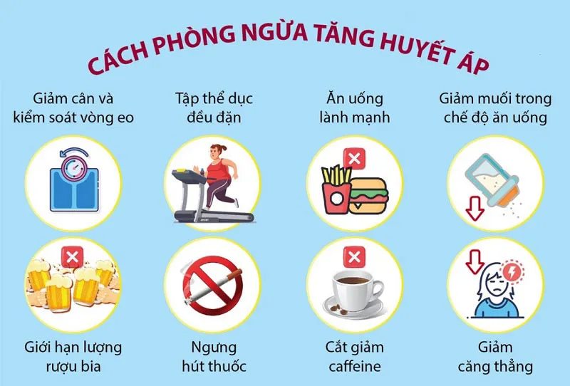 Nghiên cứu chương trình phòng ngừa, can thiệp cộng đồng và giáo dục sức khỏe về tăng huyết áp.