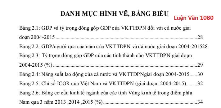 Danh mục bảng biểu trong luận văn