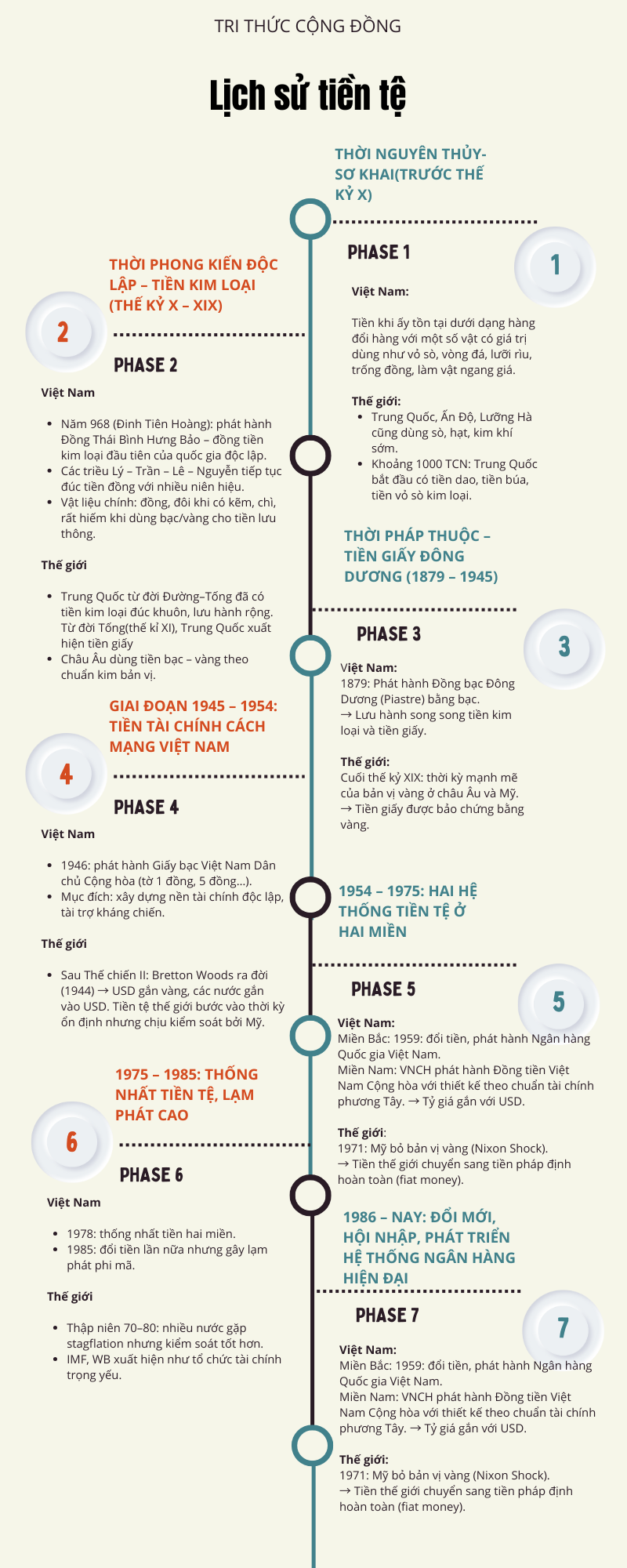 Lịch sử tiền tệ VN thế giới