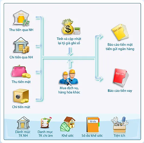 Mẫu luận văn về ứng dụng phần mềm kế toán trong quản lý tiền