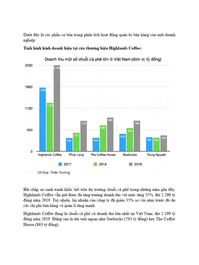 Mẫu tiểu luận phân tích Highlands Coffee dưới góc độ kinh tế học Mẫu tiểu luận phân tích Highlands Coffee dưới góc độ kinh tế học