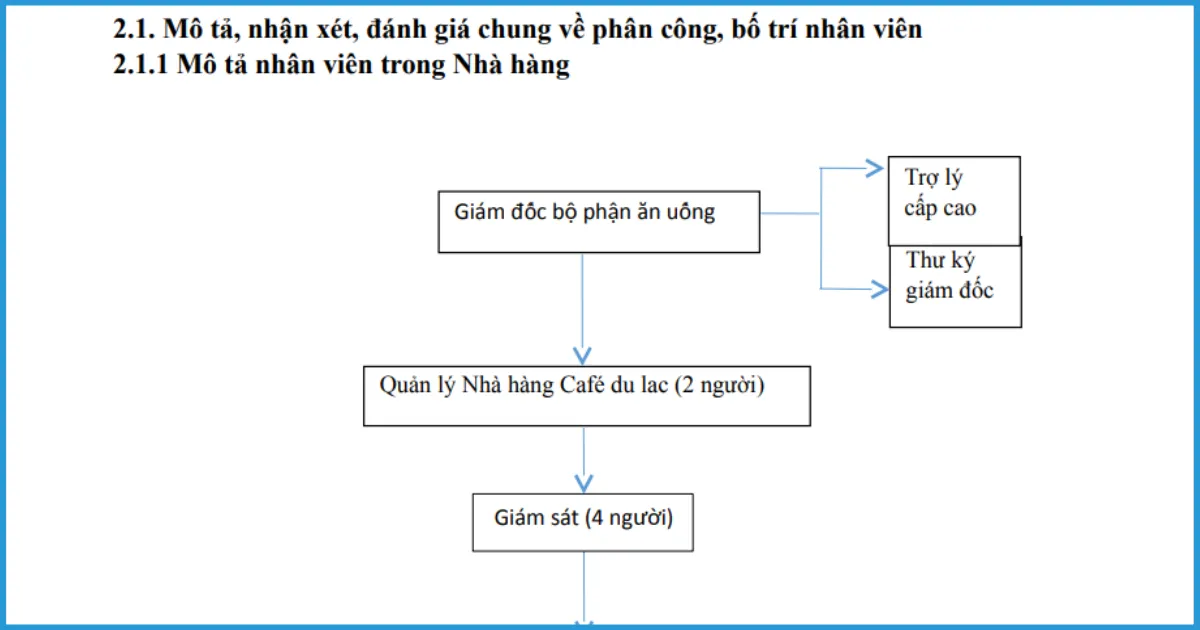 Trình bày báo cáo thực tập khách sạn Imperial Vũng Tàu