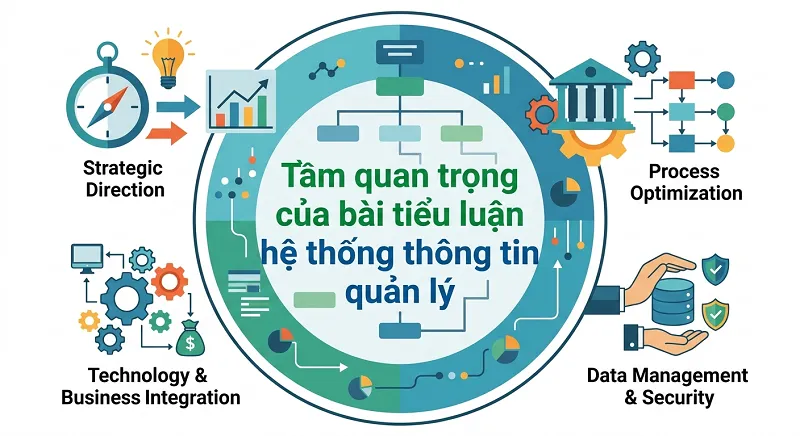 Tầm quan trọng của bài tiểu luận hệ thống thông tin quản lý Tầm quan trọng của bài tiểu luận hệ thống thông tin quản lý