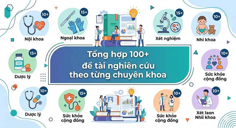 Tổng hợp 100+ đề tài nghiên cứu theo từng chuyên khoa Tổng hợp 100+ đề tài nghiên cứu theo từng chuyên khoa